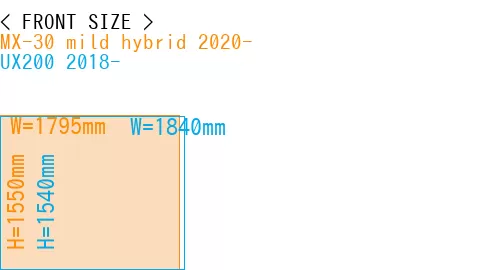 #MX-30 mild hybrid 2020- + UX200 2018-